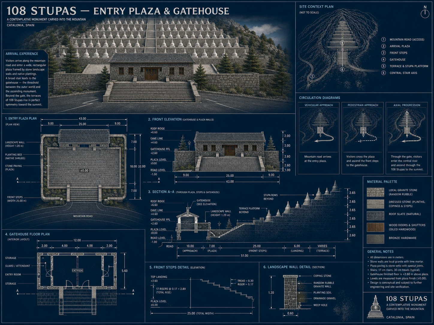 Render conceptual 3D — estudi de la plaça d'entrada i la casa de guarda per al lloc de les 108 estupes, mostrant la seqüència de peregrinatge que s'aproxima a la base de la piràmide