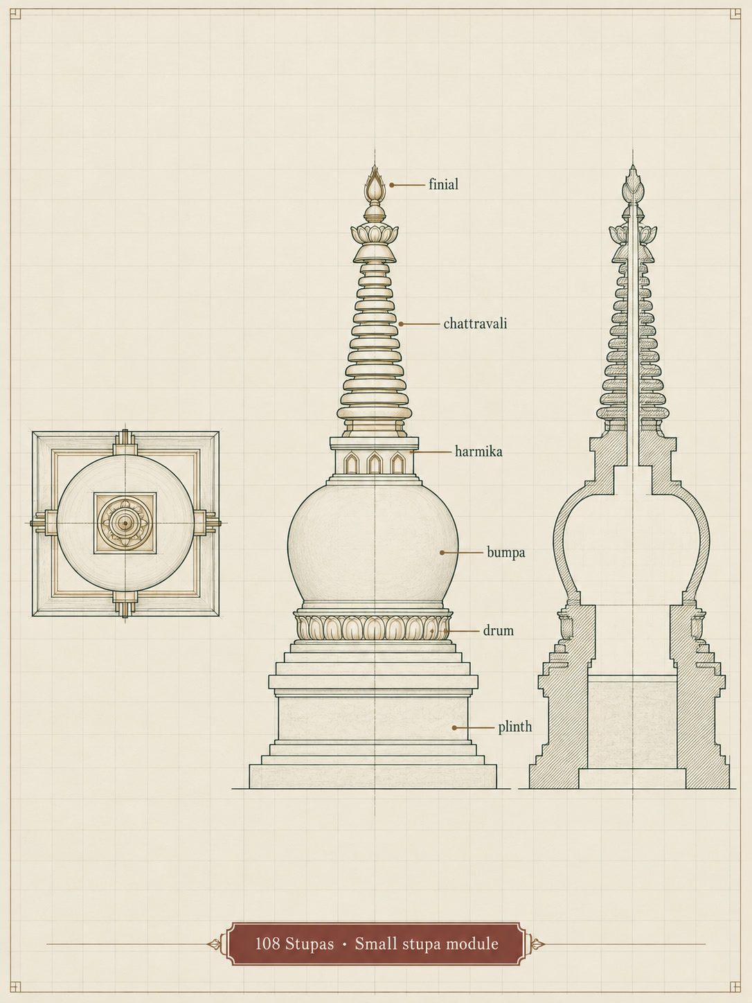 Làmina tècnica de dibuix d'un mòdul Nyingma d'estupa petita: planta (vista superior), alçat frontal amb components retolats (bumpa, harmika, chattravali, remat, tambor, plint), secció vertical i axonometria despecejada